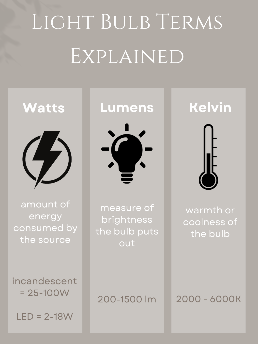 Understanding Watts, Lumens vs Kelvins When Designing Spaces